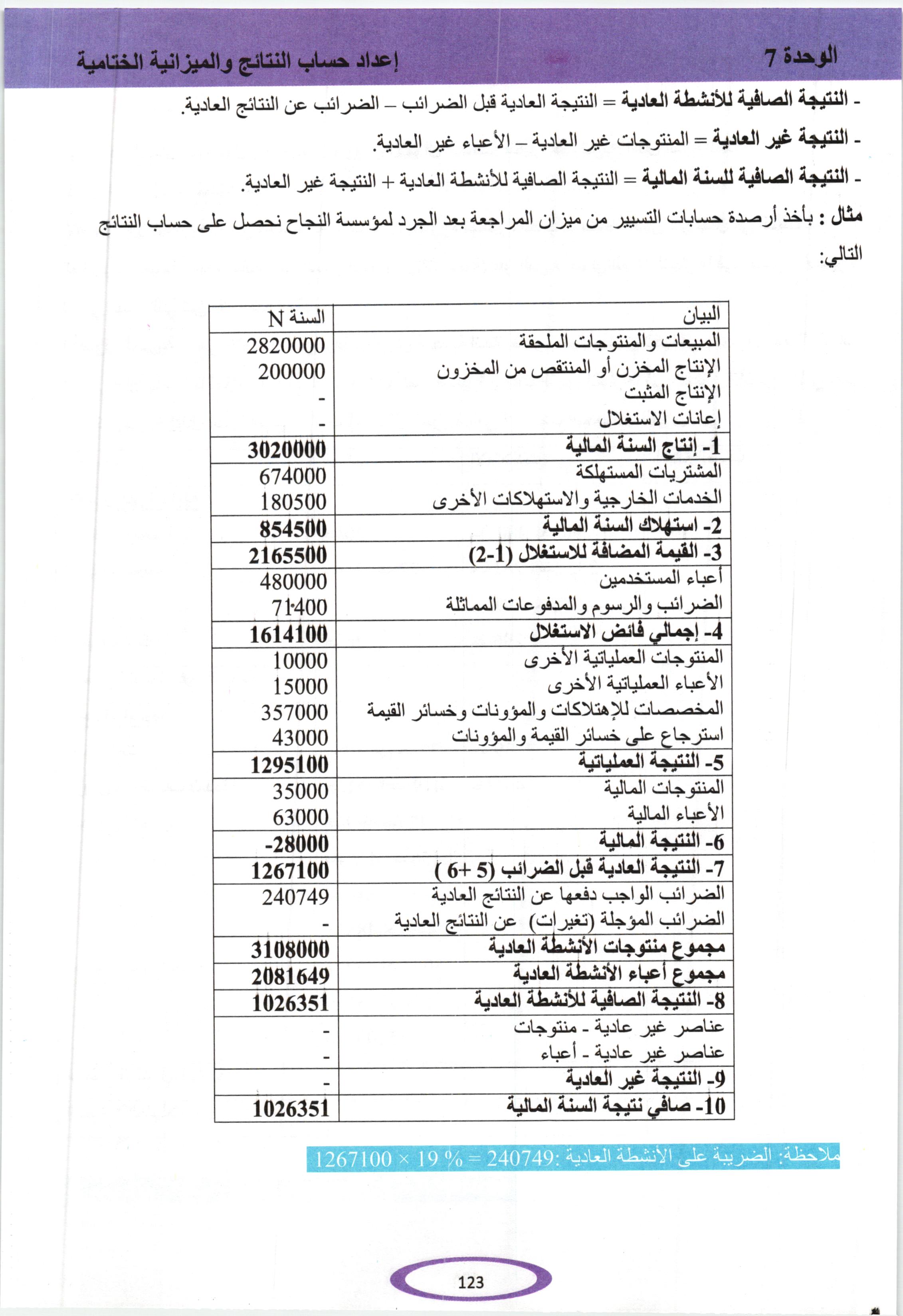 صفحة من كتاب التسيير المحاسبي والمالي (معامل 6)